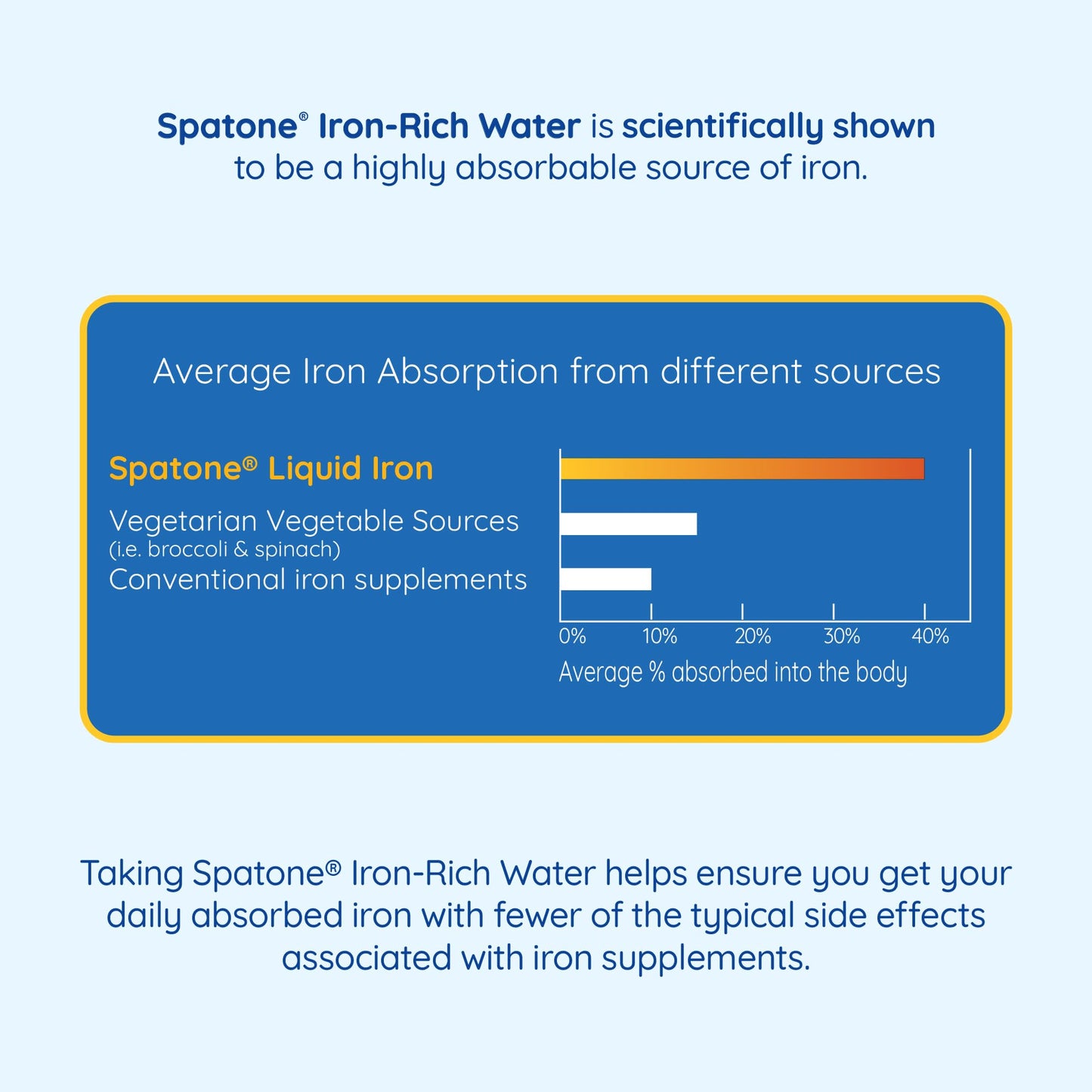 Spatone Natural Iron Supplement + Vitamin C (14 Sachets), Daily Convenient Liquid Iron Sachets, Nothing Artificial, Better Absorption than Tablets, Less Side Effects, Apple Flavour