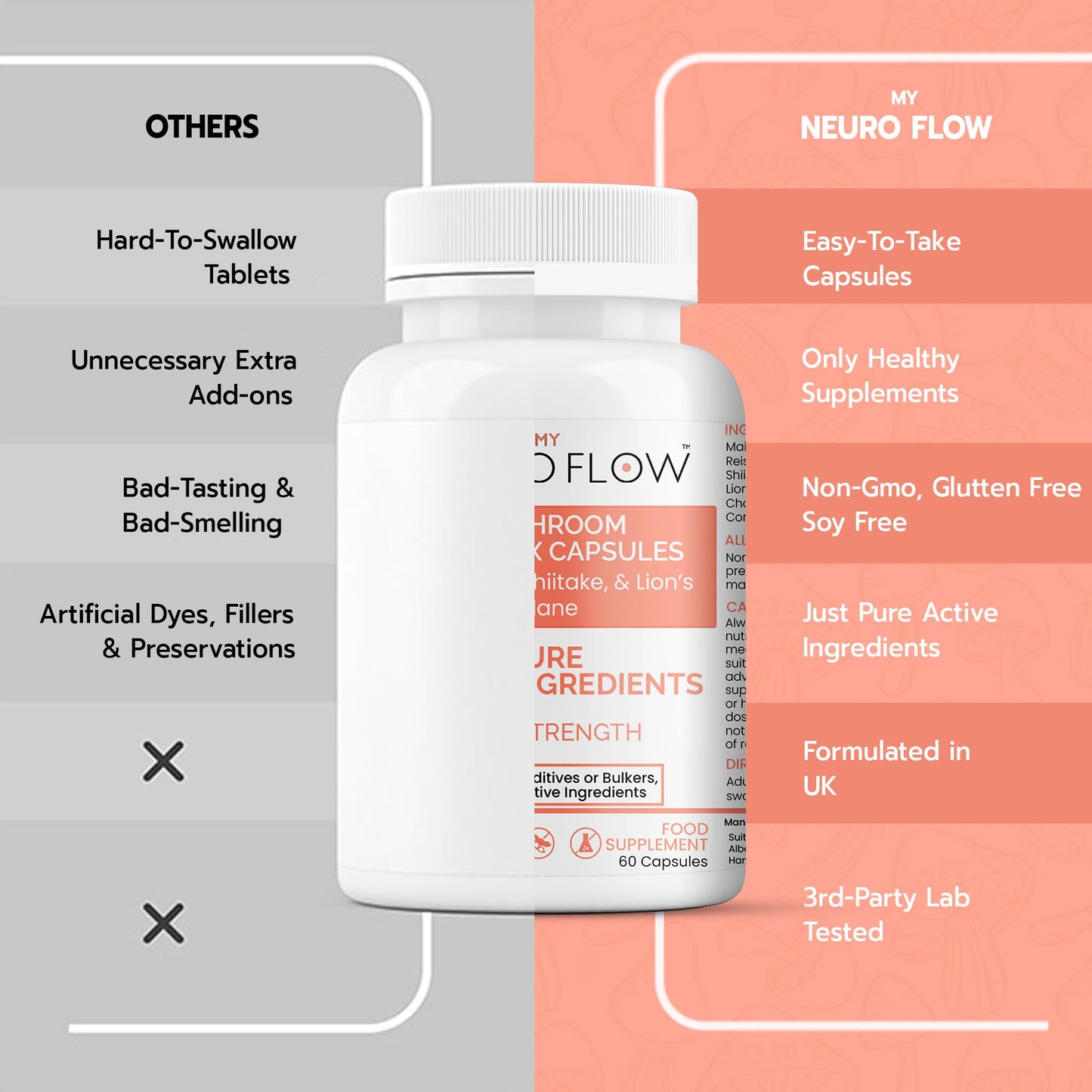 Mushroom Complex Supplement | No fillers, Additives or Bulkers, Pure Active Ingredients | High Potency Mushroom Capsules with Reishi,Shiitake and Lions Mane | 60 Capsules | Made in UK