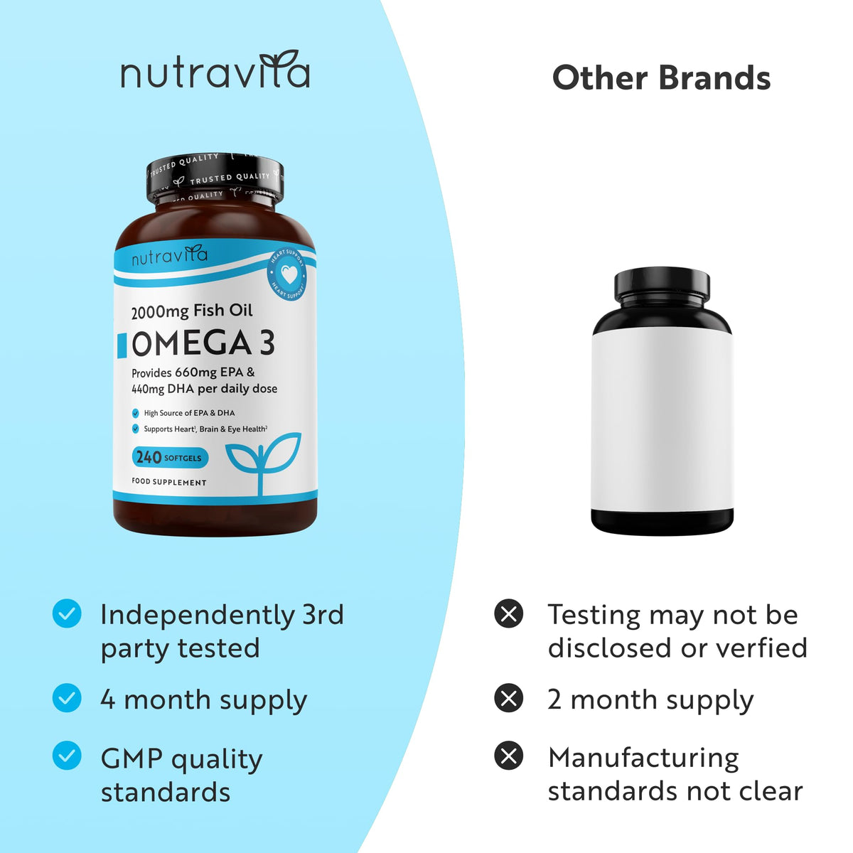 Nutravita Omega 3 Capsules High Strength 2000mg with 660mg EPA & 440mg DHA - 240 Softgel Omega 3 Fish Oil Capsules for 4 Months of Supply - Heart, Brain & Vision - Fish Oil Supplements