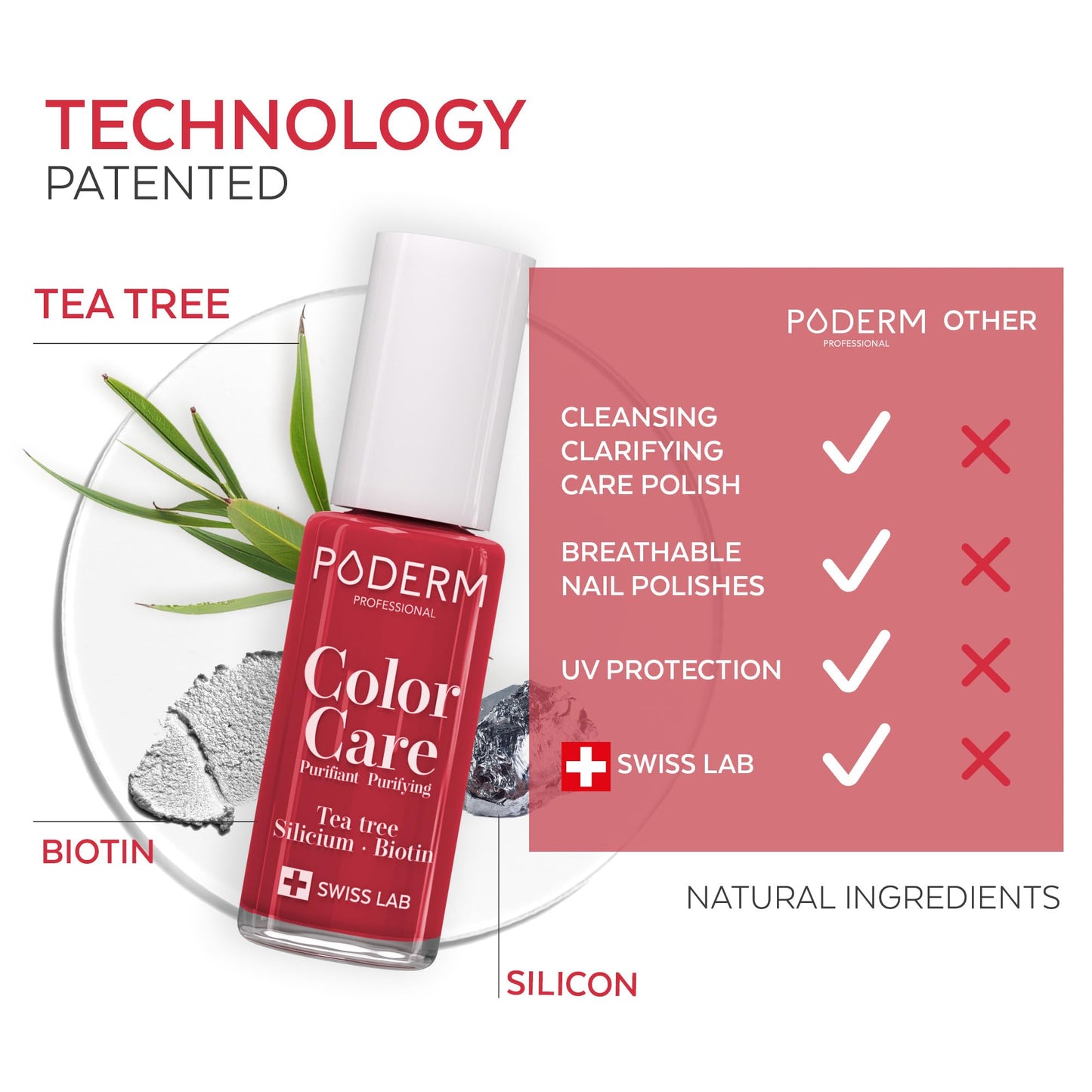 PODERM Nail Care Polish with Tea Tree - Power Red | Swiss Lab - 8ML | Enriched with Tea Tree, Silicon & Biotin | Purifies, Clarifies & Nourishes Yellow Nails | Created by a Podiatrist