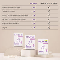 Proceive® Pregnancy Trimester 2 (13-27 Weeks) Pregnancy Vitamin & Mineral Supplements - Vegetarian - 60 Capsules/1 Month Supply