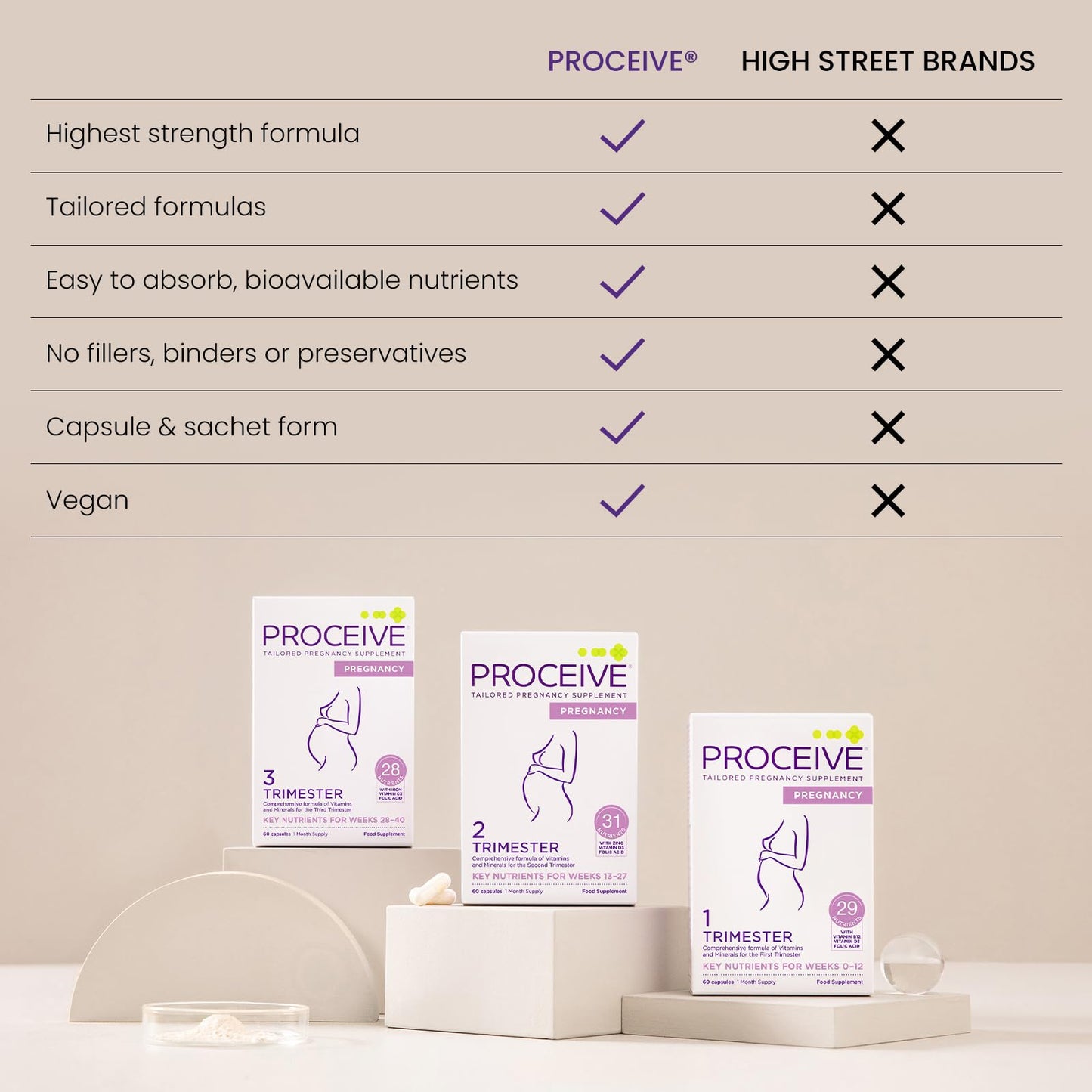Proceive® Pregnancy Trimester 3 (28 Weeks) Vitamin & Mineral Supplements 60 Capsules - Vegan