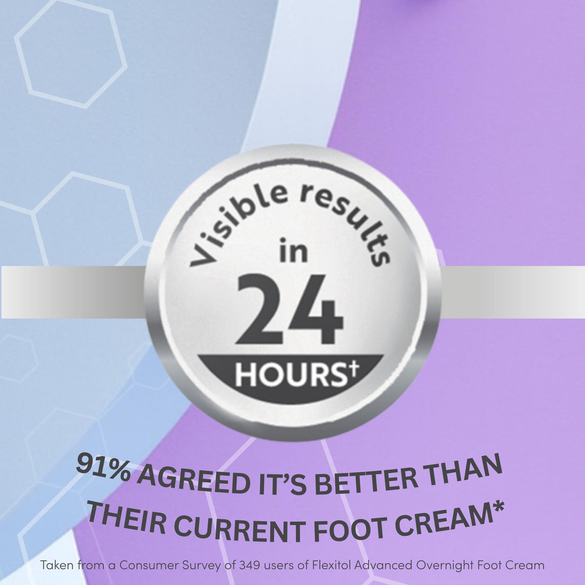 Flexitol Rapid Revive Overnight Foot Cream - 30 Percent Urea for Extremely Dry, Hard, Rough Skin on Feet - Results in 1 Night - Clinically Proven Foot Care - High Urea - Suitable for Diabetics. 50g