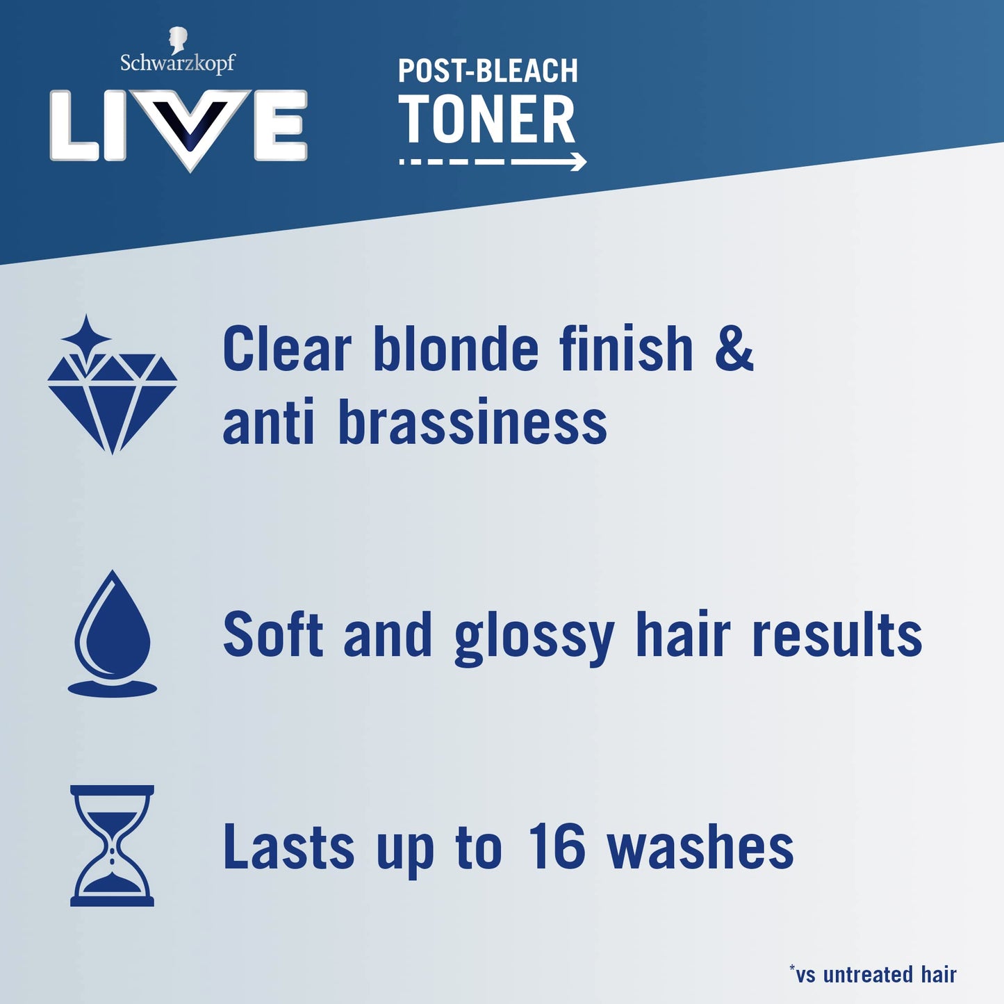 LIVE Schwarzkopf Live Post Bleach Toner Ice White Hair Toner, Lasts Up To 16 Washes, Semi-Permanent Blonde Hair Dye, For Brassy Yellow Tones, T1