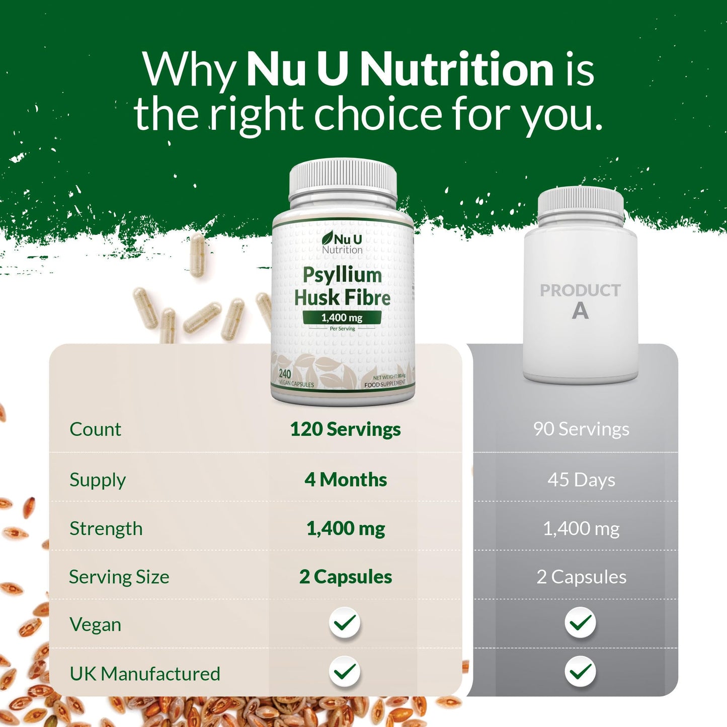 Psyllium Husk Fibre Supplement - 1400mg per Serving - 240 Vegan Capsules - Natural Soluble Prebiotic Fiber from Plantago Ovata Seeds - Made in the UK - Nu U Nutrition