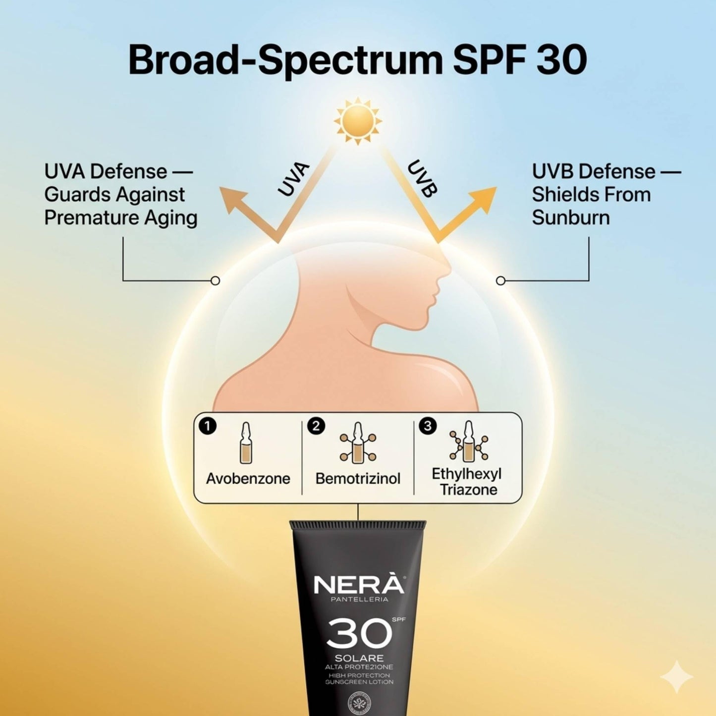 KP Pharma NERA SPF 30 Sunscreen Body Lotion – UVA & UVB Protection, Lightweight, Water-Resistant, Hydrating Formula with Black Myrtle & Volcanic Stone Extracts, Antioxidant-Rich & Dermatologically Tested, 100ml