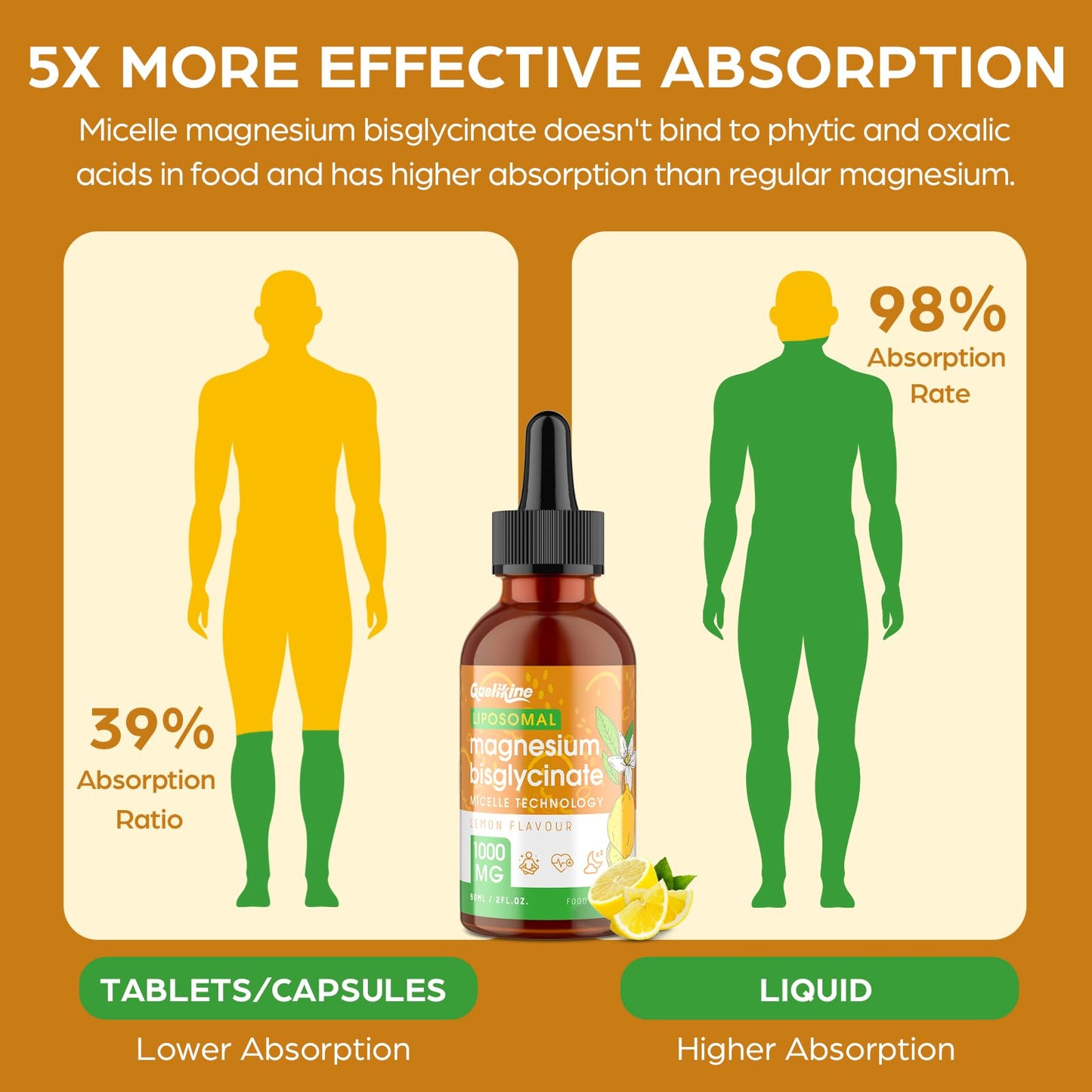 Magnesium Bisglycinate Drops 1000mg – High Absorption Liquid Magnesium Glycinate with Liposomal Micelle Technology, Gentle & Stomach-Friendly Formula, Lemon Flavour, Vegan, 60ml