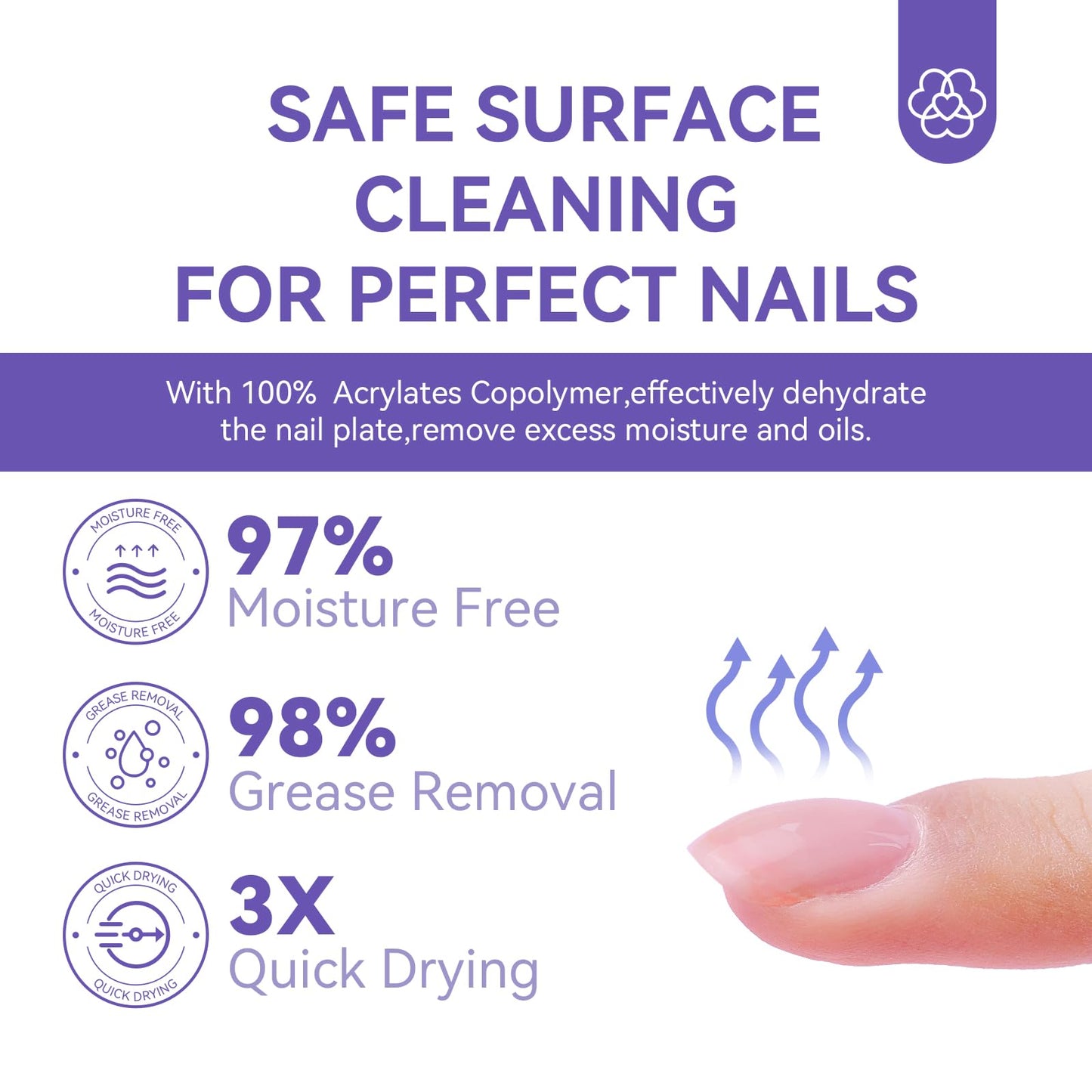 Saviland Nail Prep Dehydrate and Acid-free Primer, Fast Air Dry Long-Lasting Superior Bonding Nail Prep Set for Gel Nail Polish,Acrylic Powder etc