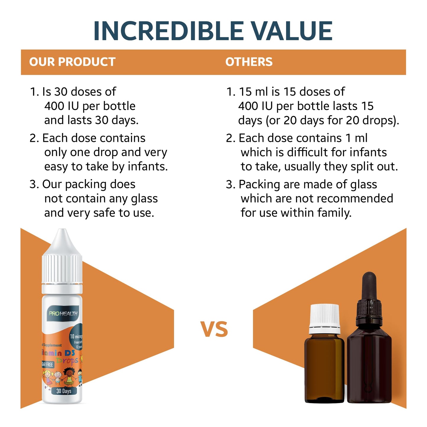 PROHEALTH Certified Preservative-Free Vegan Vitamin D3 Drops for Infants & Children - Sugar-Free, All-Natural, NHS Approved (30-Days Supply)