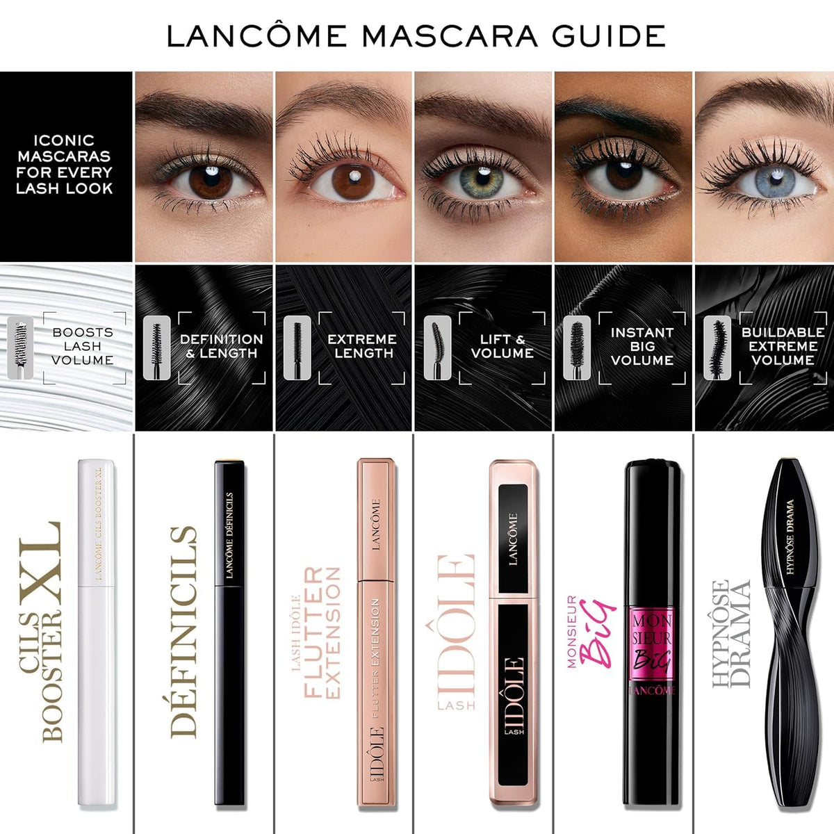 Lancôme Hypnôse L'Absolu de Noir Mascara, Buildable & Volumising Ultra-Black for Natural or Bold Lashes, No Smudging or Flaking, 24 Hour Wear, with ProVitamin B5, 6.2ml