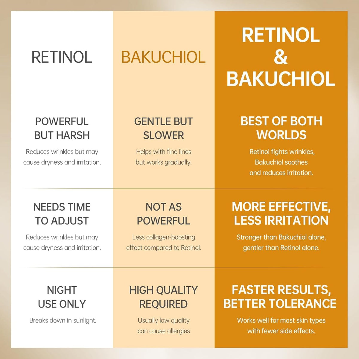 VGO Retinol Serum, Unique Double Active Ingredients of Retinol & Niacinamide, Outstanding Synthetic Effect to Reduce Wrinkle and Dark Circle 29ml
