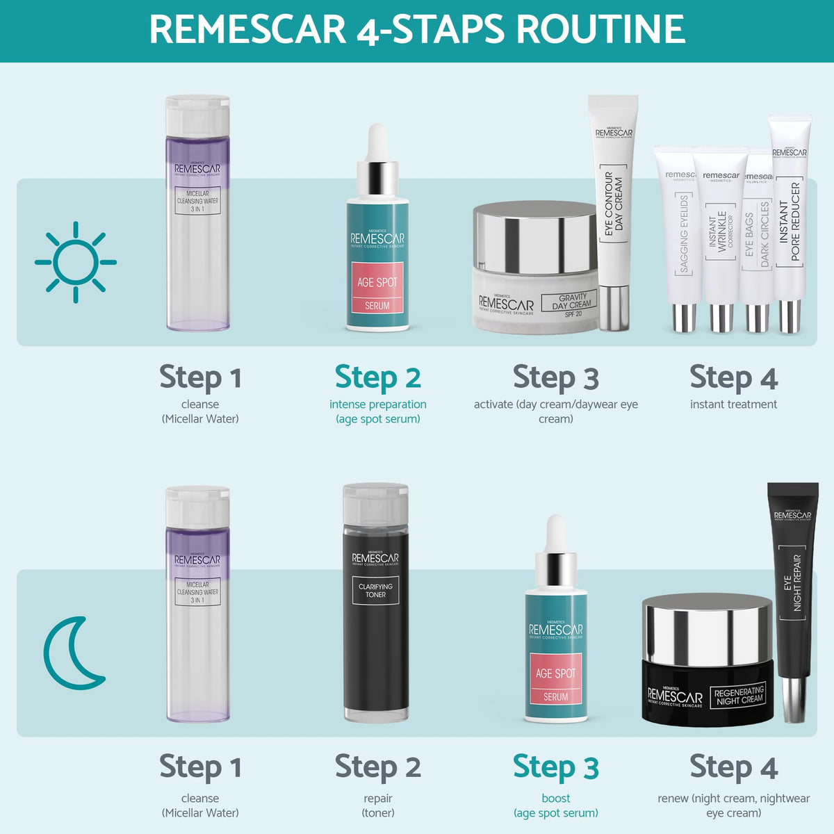 Remescar Age Spot Serum 30ml - Dark Spot Correcting Serum - Clinically Proven Age Spot Remover with Bakuchiol, Tranexamic Acid and Anti-Melanogenic Sugars - Hyperpigmentation Cream