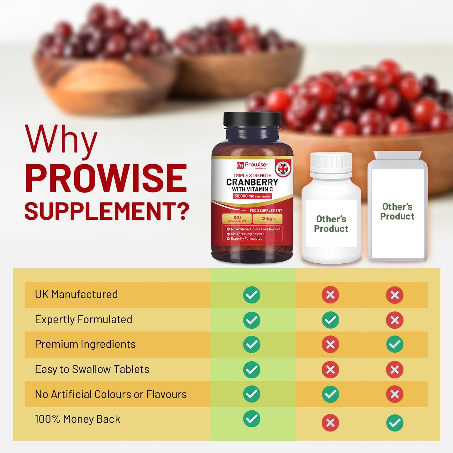 PH PROWISE Healthcare Triple Strength Cranberry 30,000mg Added with Vitamin C - 180 Vegan Tablets I UTI Support for Women I Easy to Swallow Tablets I Made in The UK by Prowise Healthcare