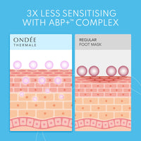 Ondée Thermale Foot Peel Mask - Exfoliating Foot Masks, Moisturising Foot Mask with Vitamin E, Foot Peel Mask for Hard Skin, Callus and Cracked Heels - Foot Care Foot Mask Peel, 1 Foot Pack