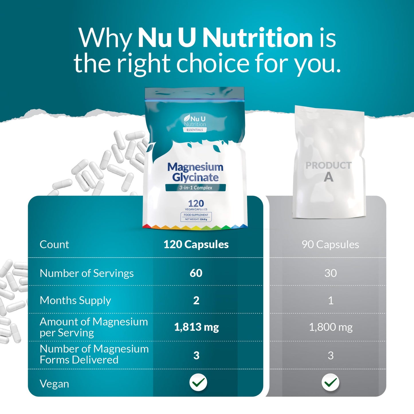 Magnesium Glycinate 3-in-1 Complex 1813mg - 120 Vegan Capsules - Triple High Absorption Bisglycinate, Citrate & Malate - 384mg Elemental Mag per Serving - Made in The UK - Nu U Nutrition