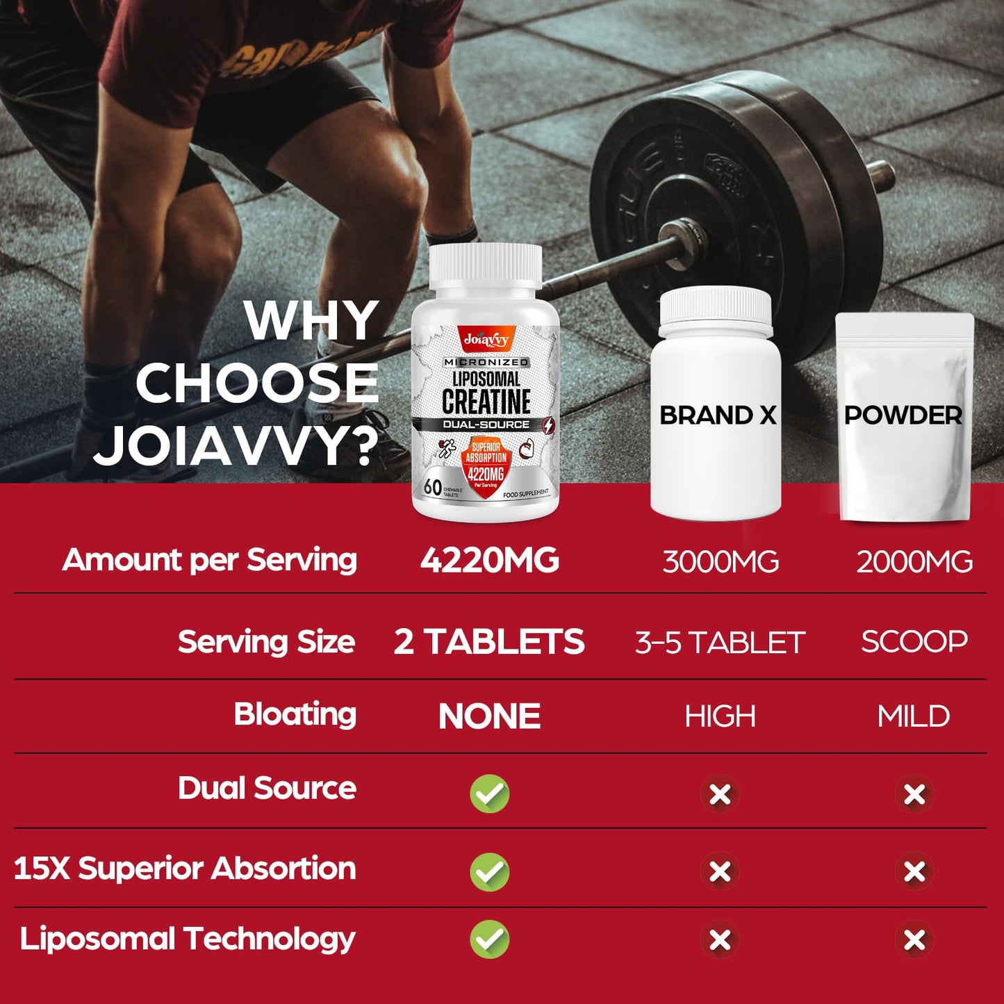 Joiavvy Liposomal Creatine Monohydrate Tablets 4220mg, 60 Chewable Pure Creatine Tablets, Added Creatine HCl, 15X Absorption, Creatine Powder Alternative, Gym Supplement for Men & Women, Vegan (60 Tablets)