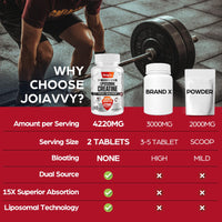 Joiavvy Liposomal Creatine Monohydrate Tablets 4220mg, 60 Chewable Pure Creatine Tablets, Added Creatine HCl, 15X Absorption, Creatine Powder Alternative, Gym Supplement for Men & Women, Vegan (120 Tablets)