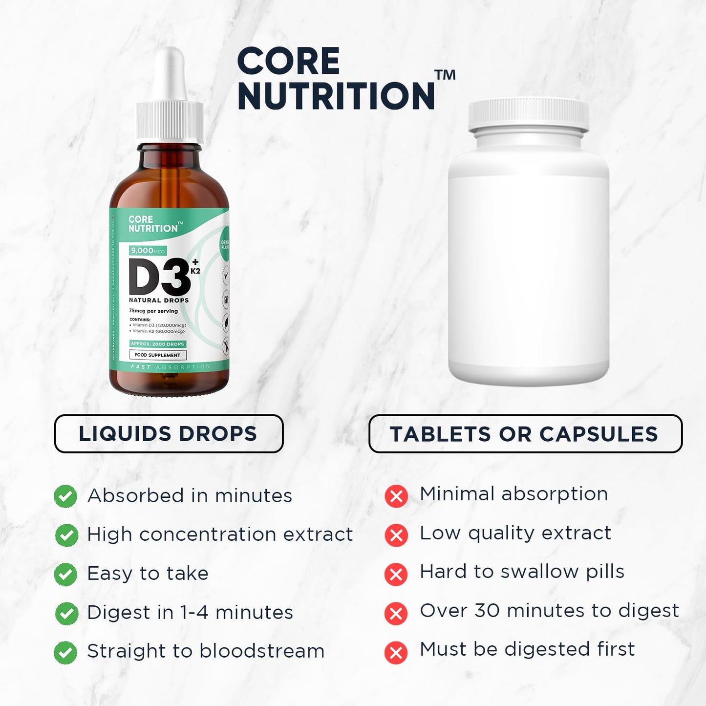 Vitamin D3 + K2 Liquid Drops by Core Nutrition - Vegan - High Strength 2000iu D3 + 25mcg K2-2 Month Supply - 120 Servings - 9,000mcg 60ml Bottle - Made in UK
