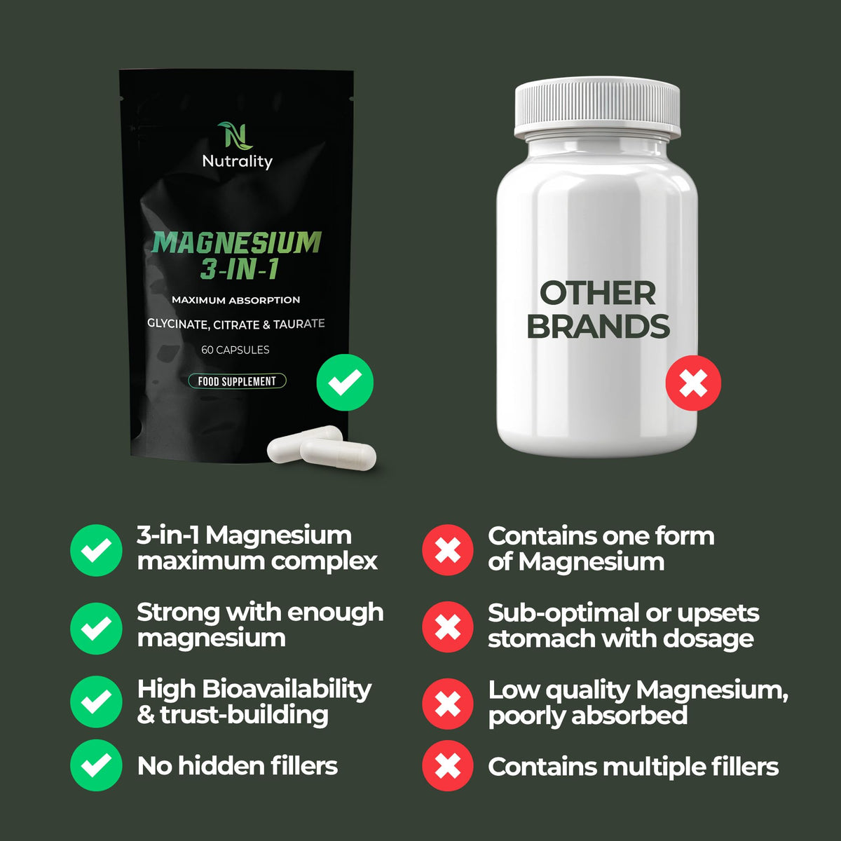 Nutrality Magnesium Glycinate 3-in-1 Complex | 60 Vegan Capsules
