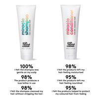 Josh Wood Colour Miracle Shampoo For Coloured Hair 250ml Sulfate-free, Reduces Colour Fade, Exceptional Shine, Long-lasting Vibrancy, For All Hair Types