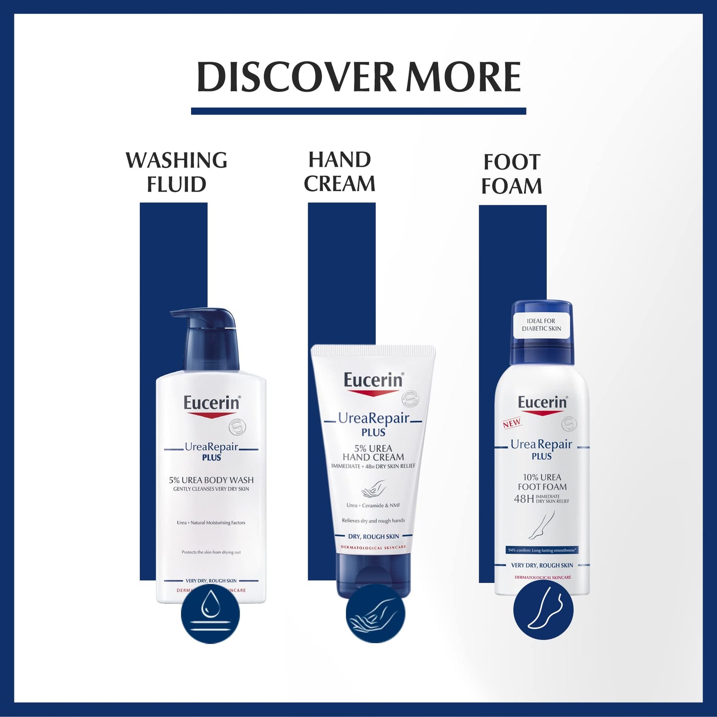 Eucerin Dry Skin Complete Repair Intensive Lotion, 250 ml