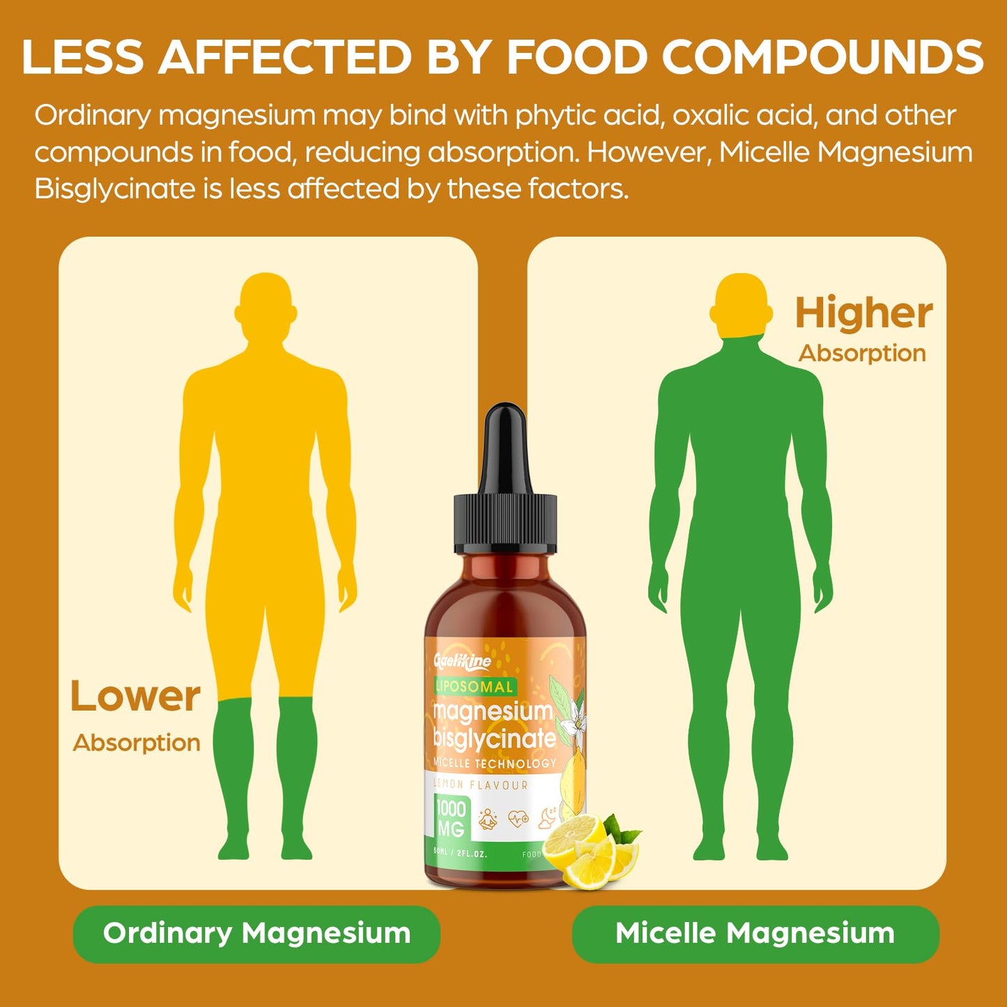 Gaelikine Magnesium Bisglycinate Drops 1000mg – High Absorption Liquid Magnesium Glycinate with Liposomal Micelle Technology, Gentle & Stomach-Friendly Formula, Lemon Flavour, Vegan, 120ml