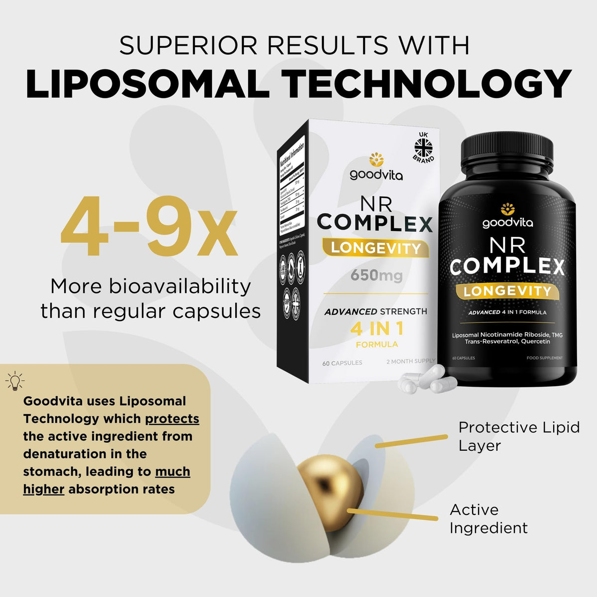 Goodvita Nicotinamide Riboside NR Supplement (4 in 1 Complex) 60 Caps, 2 Months Supply | UK Made | Boost NAD+ Anti-Aging | TMG Resveratrol Quercetin | Liposomal Highest Bioavailability