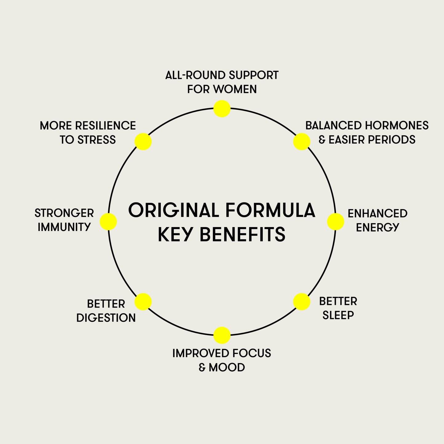 EQUI LONDON Equi - Original Formula - 30 Day Multivitamin Powder - Supplement for Women - Energy, Gut Health, Stress Relief, Immunity & Sleep Support - Siberian Ginseng, Goji Berries, Cordyceps