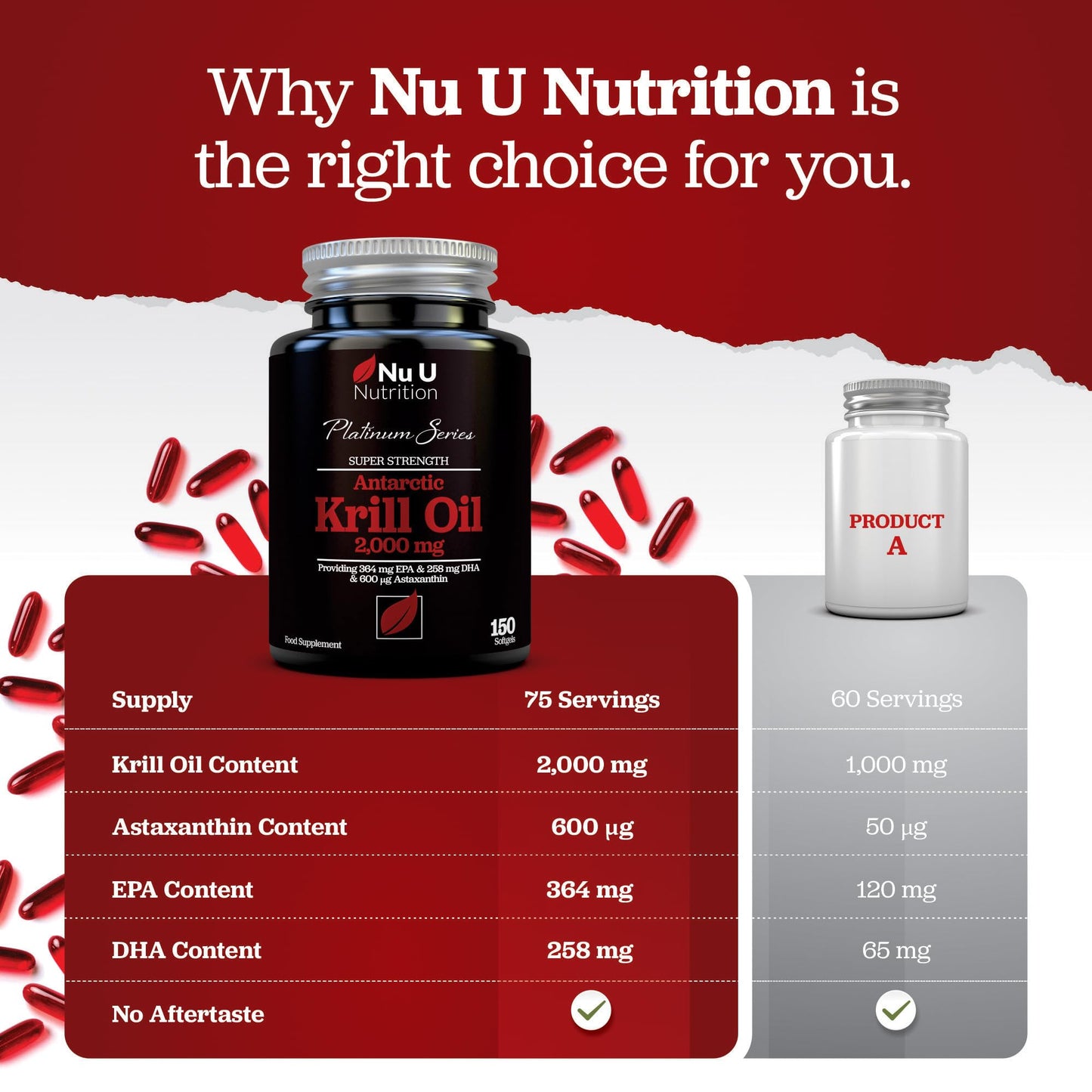 Antarctic Krill Oil Super Strength 2000mg - 150 Softgels Capsules - with Astaxanthin & Phospholipids - Omega 3 Fish Oil Alternative - Source of EPA & DHA - Made in the UK - Nu U Nutrition