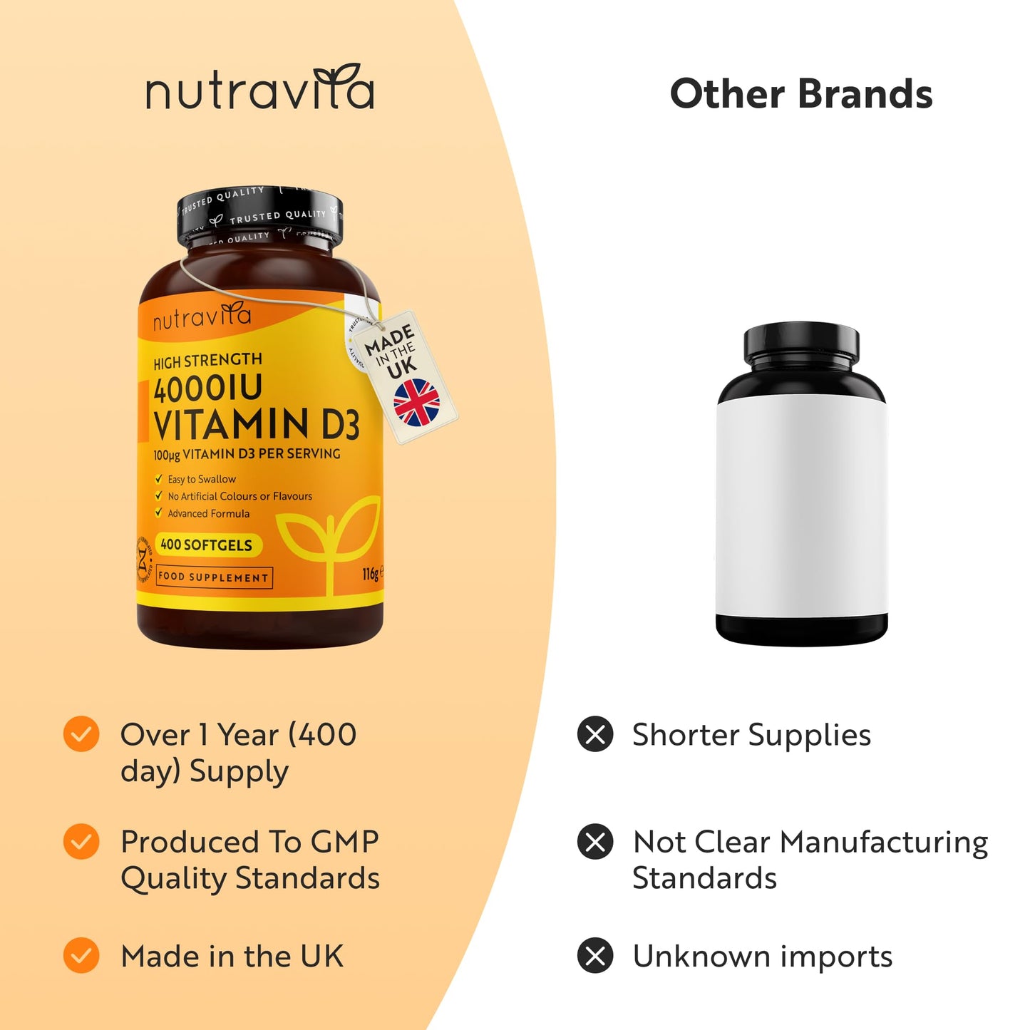 Nutravita Vitamin D3 4000 iu - 400 High Strength Easy to Swallow Premium Softgels - Over A Year's Supply - Max Strength Vitamin D3 Cholecalciferol Supplement - Manufactured in The UK