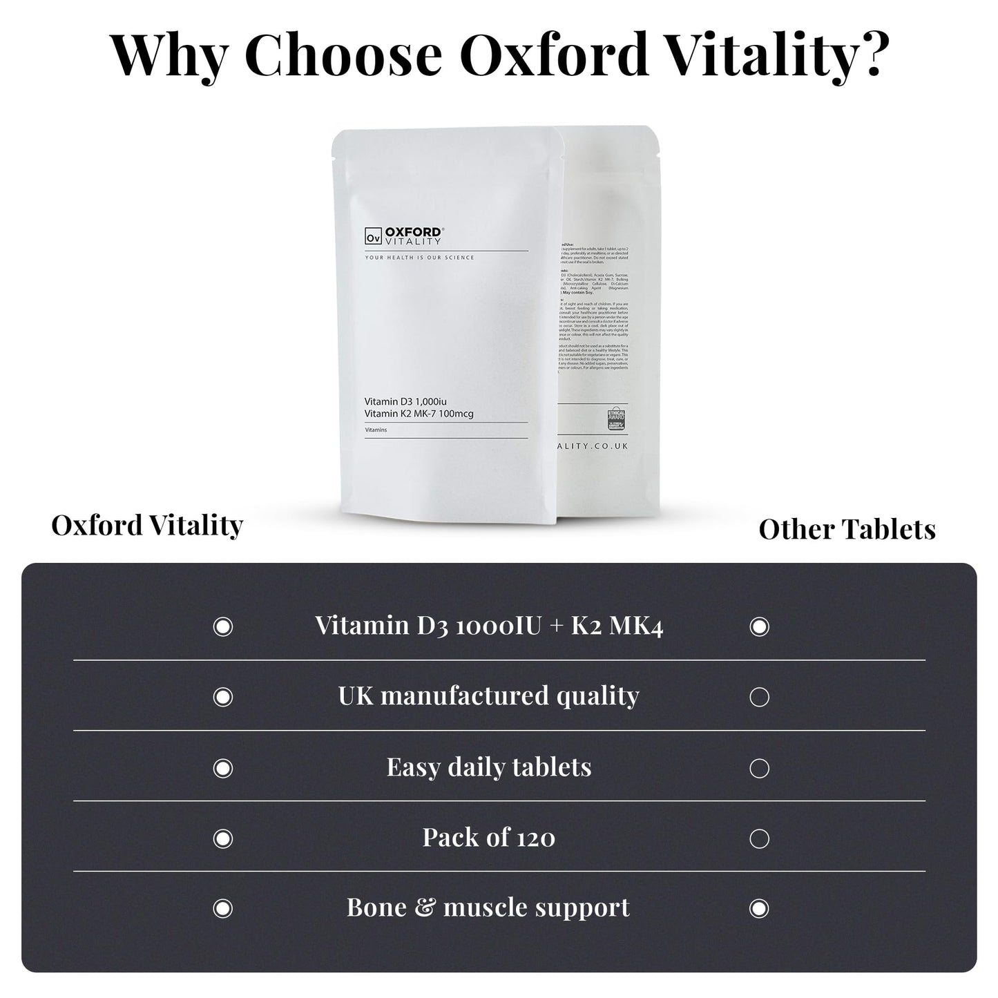 Ov OXFORD VITALITY Oxford Vitality Vitamin D3 1000IU & K2 MK7 Tablets | Bone Support Supplement | Easy to Swallow Daily Vitamin D and K2 Tablets | Pack of 120