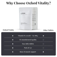Ov OXFORD VITALITY Oxford Vitality Vitamin D3 1000IU & K2 MK7 Tablets | Bone Support Supplement | Easy to Swallow Daily Vitamin D and K2 Tablets | Pack of 120