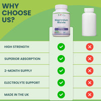 A to Z Pure Health Magnesium Malate Capsules | High Absorption, Premium Magnesium Malate 625mg Supplement | 60 Easy to Swallow Capsules (2 Months Supply) | Supports Energy Levels, Heart Health, Muscle Function | UK Made