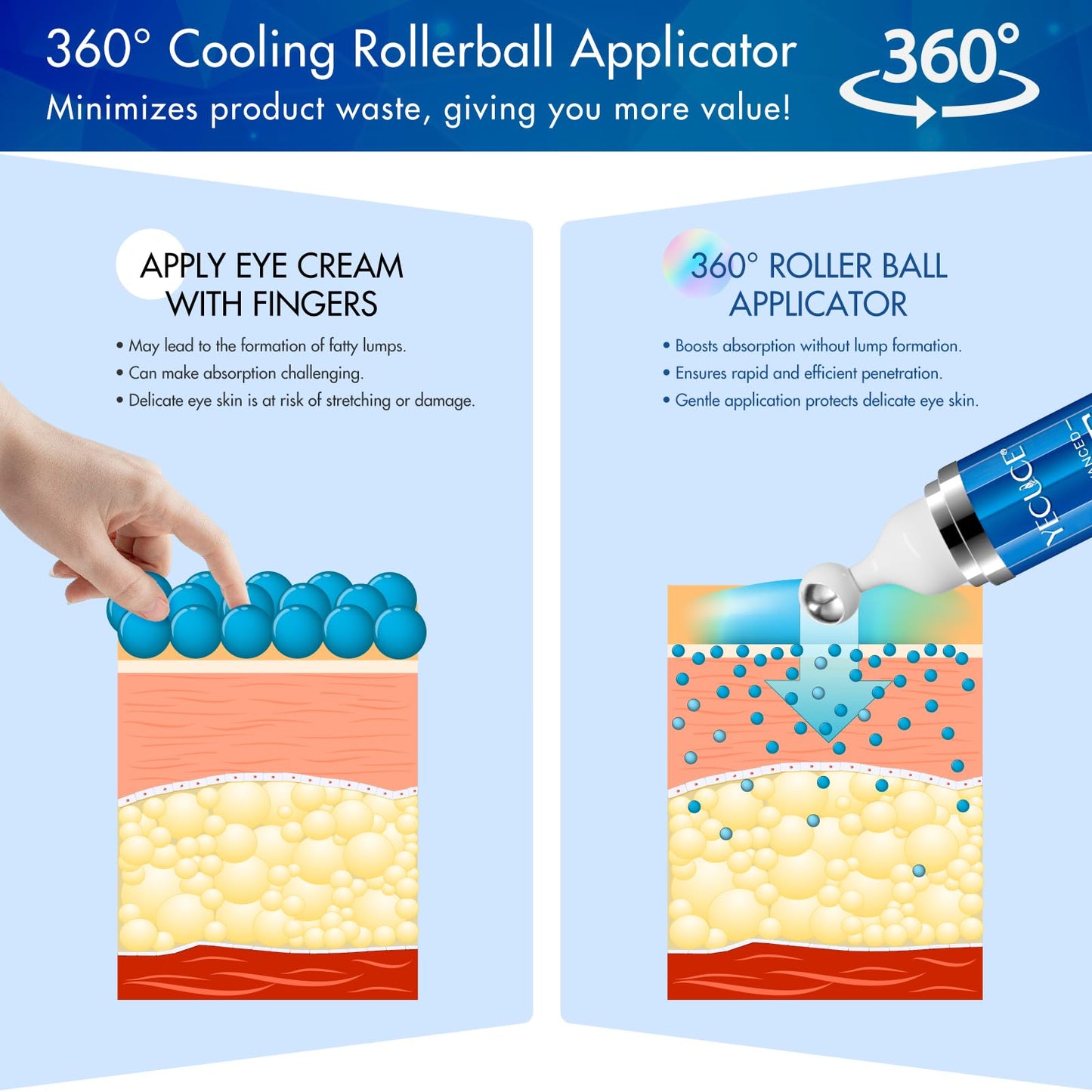 5% Caffeine Eye Cream Anti Aging - Eye Serum for Dark Circles and Puffiness, with Retinol Hyaluronic Acid Niacinamide, Under Eye Cream for Eye Bags Treatment with 360° Eye Roller Ball for Women & Men