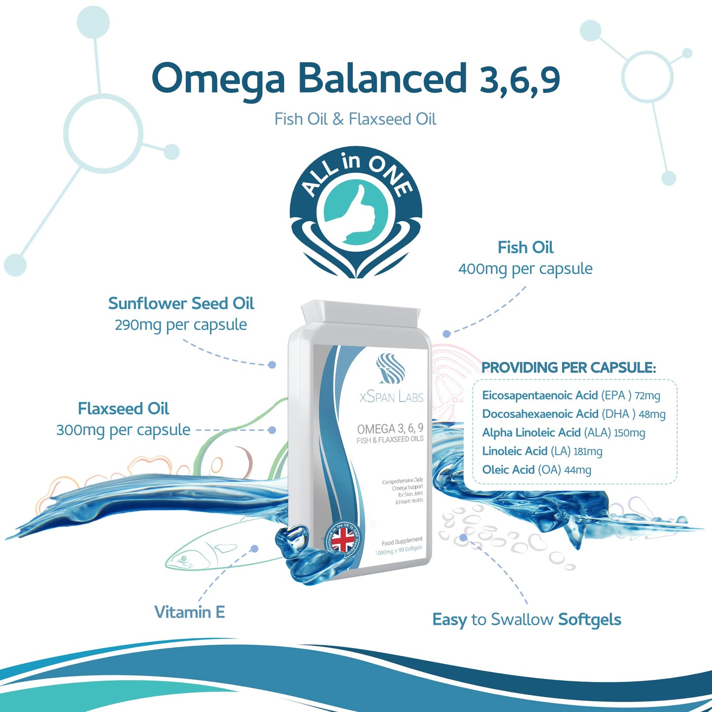 Xspan Labs Omega Balanced 3, 6 & 9 Fish & Flaxseed Oil 1000mg, 90 Capsules - High Strength EPA, DHA, ALA & LA Formula with Added Vitamin E in Easy to Swallow softgel Capsules