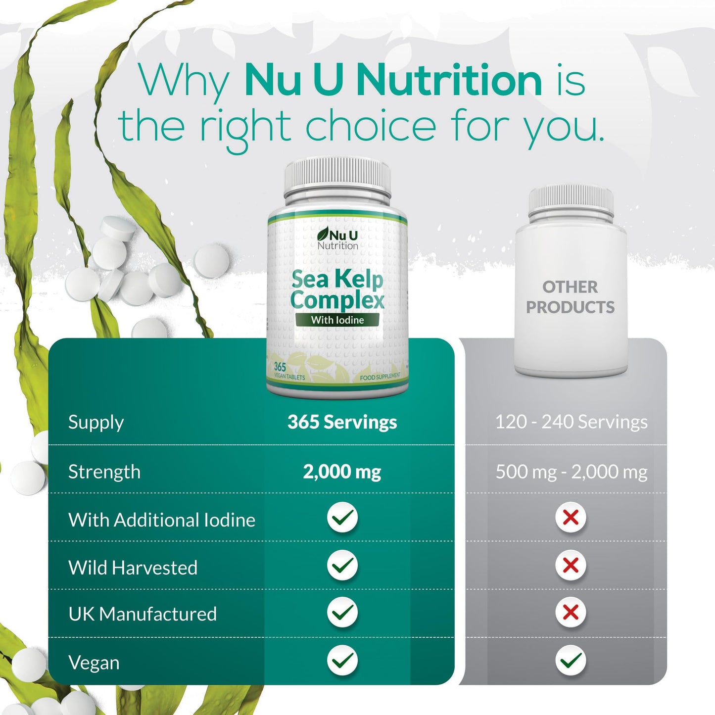 Sea Kelp Iodine Supplement Complex - 365 Vegan Tablets - 435mcg of Iodine per Tablet - 1 Year Supply - Wild Harvested Seaweed - GMO Free - Made in The UK - Nu U Nutrition