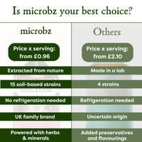 microbz MICROBZ Fitness Liquid Probiotics for Gut Health – Award-Winning Probiotic Supplement with 15 Strains & Fermented Herbs for Gym, Workout, Sport & Athletic Performance – Gluten Free - 31 Servings