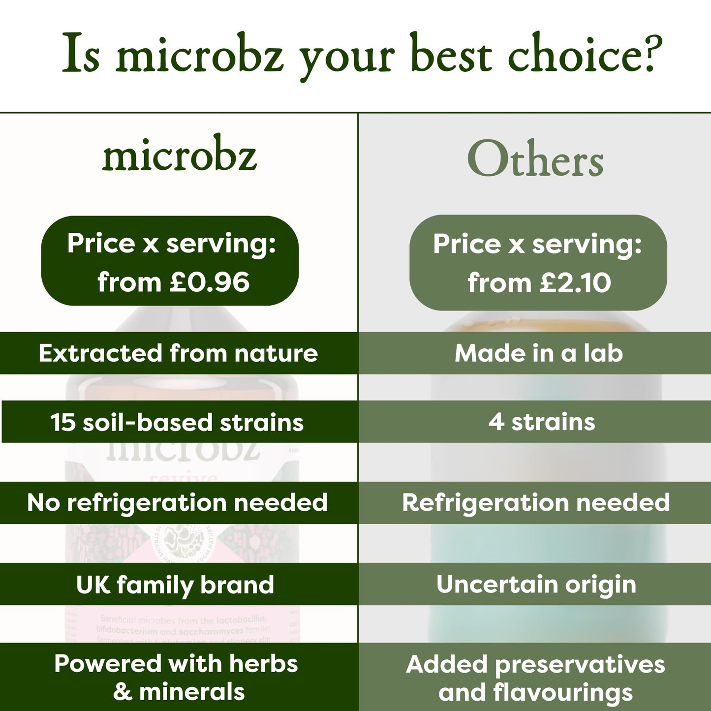microbz MICROBZ Breathe Liquid Probiotics for Gut Health – Award-Winning Probiotic Supplement with 15 Strains & Fermented Herbs for Respiratory Health – Gluten Free & Vegan Probiotic Drink – 31 Servings