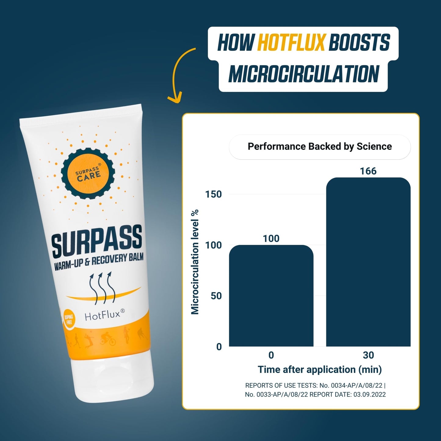 Surpass-Care SURPASS Warm up & Recovery Balm 200 ml - HotFlux Muscle & Joints Relief Rub - Innovative Body Warming - After Sport Recovery Support - Feet, Neck & Shoulders, Lower Back, Knees - No Irritation