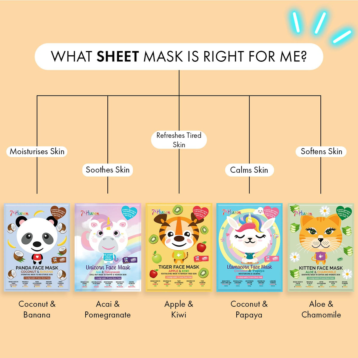 7th Heaven Tiger Face Mask Gift Set (4 Kids Face Masks). Hydrating for Sensitive Skin, Childrens Age 8+, Cruelty Free Sheet Masks - Genuine 7th Heaven Face Masks Skincare