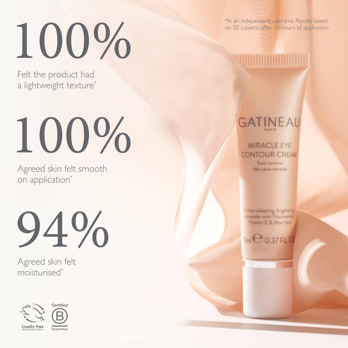Gatineau GATINEAU Miracle Eye Contour Cream 11ml x2