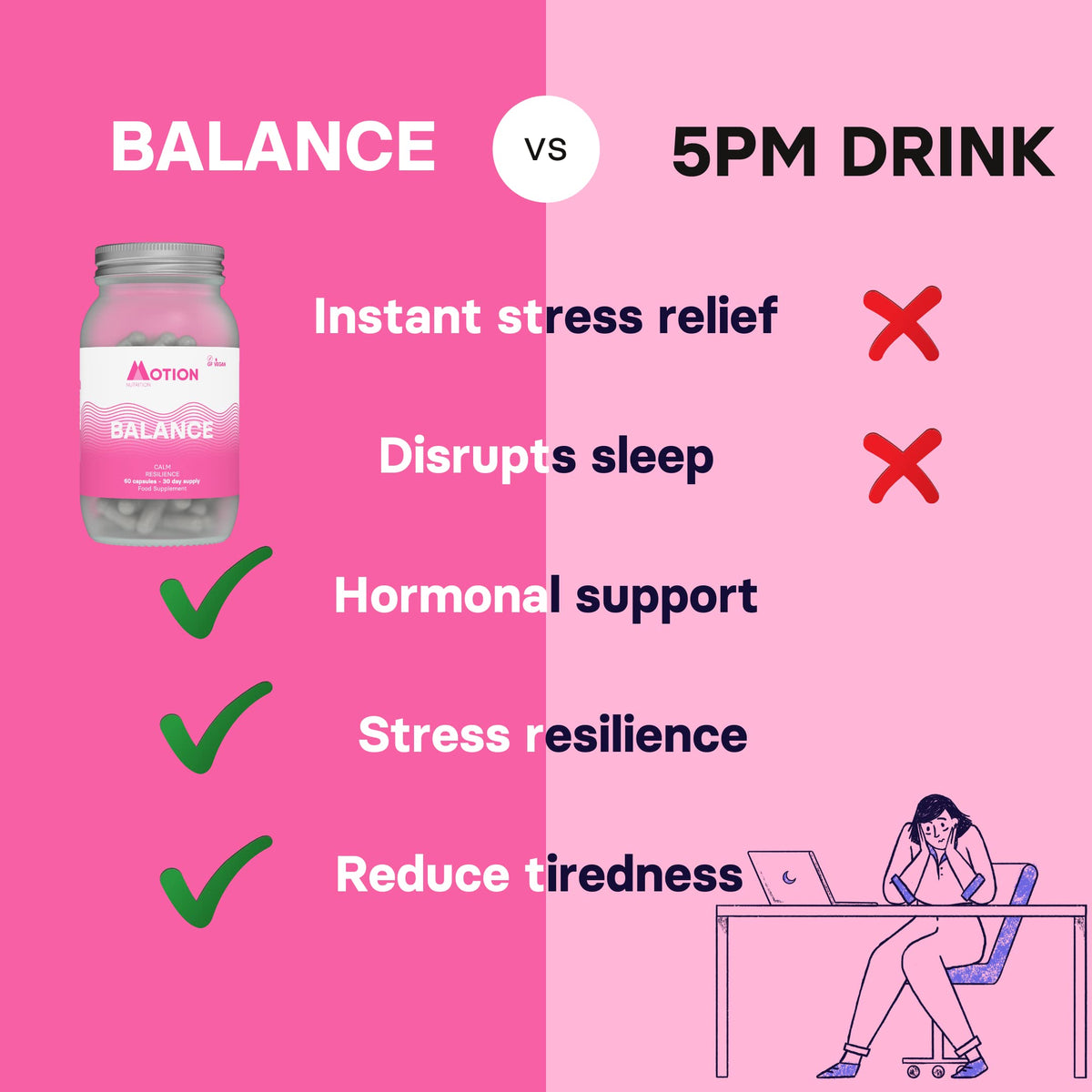 Motion Nutrition Hormone Balance (60 Capsules) | Acclaimed Stress Relief for Calm Resilience on Tap | Avoid Burnout | Take Better Decisions | A Worry Free You | No Unsafe stimulants | Made in UK