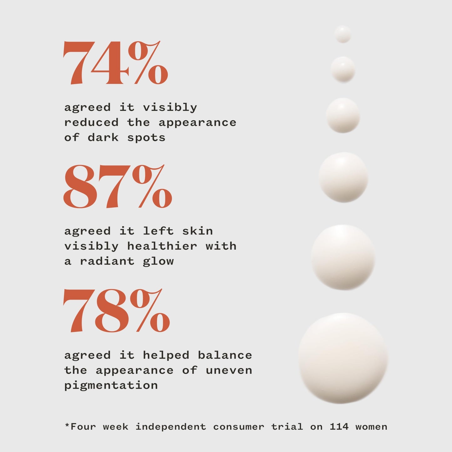 Pai Skincare London Fade Forward Marine Algae Dark Spot Serum, Hyperpigmentation Treatment & Skin Brightener, with Vitamin C, Hyaluronic Acid, 30ml