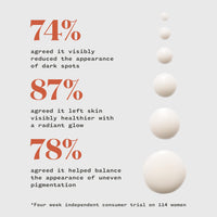 Pai Skincare London Fade Forward Marine Algae Dark Spot Serum, Hyperpigmentation Treatment & Skin Brightener, with Vitamin C, Hyaluronic Acid, 30ml