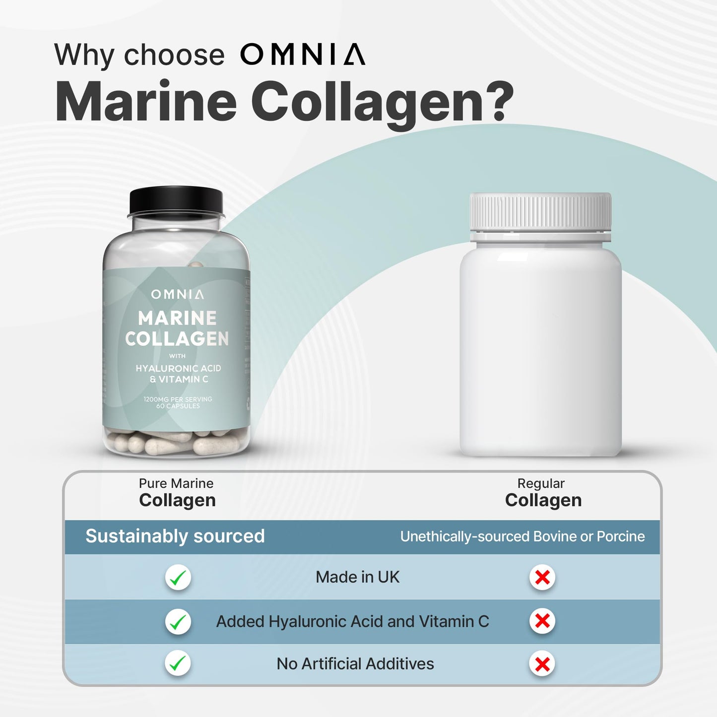 OMNIA Omnia Marine Collagen Capsules 1200mg - High Potency Skin, Hair & Nail Health Formula for Women & Men - with Type I Collagen, Hyaluronic Acid & Vitamin C - 60 Capsules - UK Made
