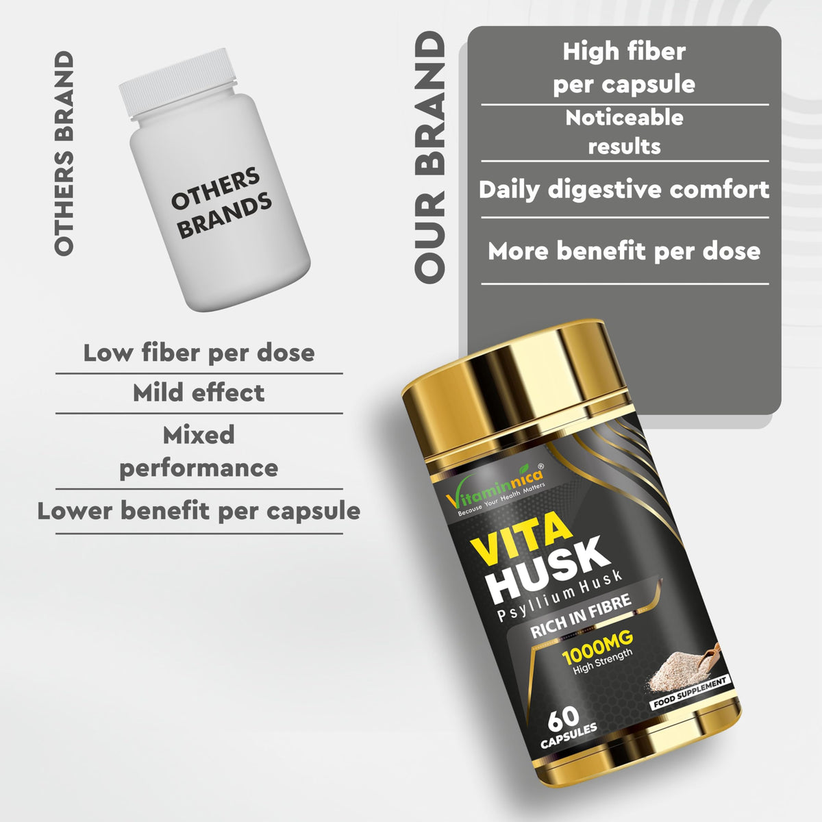 Vitaminnica Because your Health Matters Vitaminnica Vita Husk Pysllium Husk Supplement 1000mg- High Fibre Supplement for Digestive Health, Regularity & Weight Management- Vegan & Gluten-Free - 60 Capsules