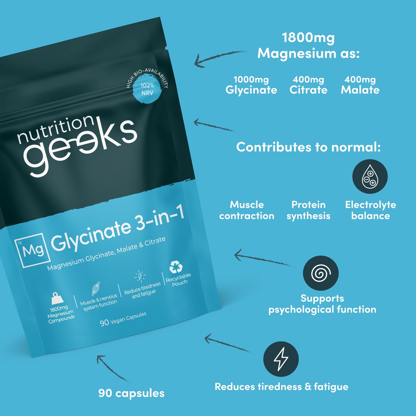Nutrition Geeks Magnesium Glycinate 3-in-1 Complex - 1800mg Supplements as Bisglycinate, Citrate & Malate 90 Vegan Capsules, Triple High Absorption 384mg Elemental, UK Made