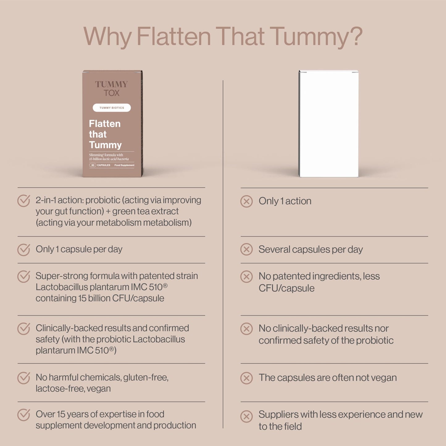 Probiotics with 15 Billion CFU per Capsule, Green Tea, Inulin, Chicory, Vitamin B6 and B5, Digestive Enzyme Supplement - 60 Days Supply - Flatten That Tummy by TummyTox