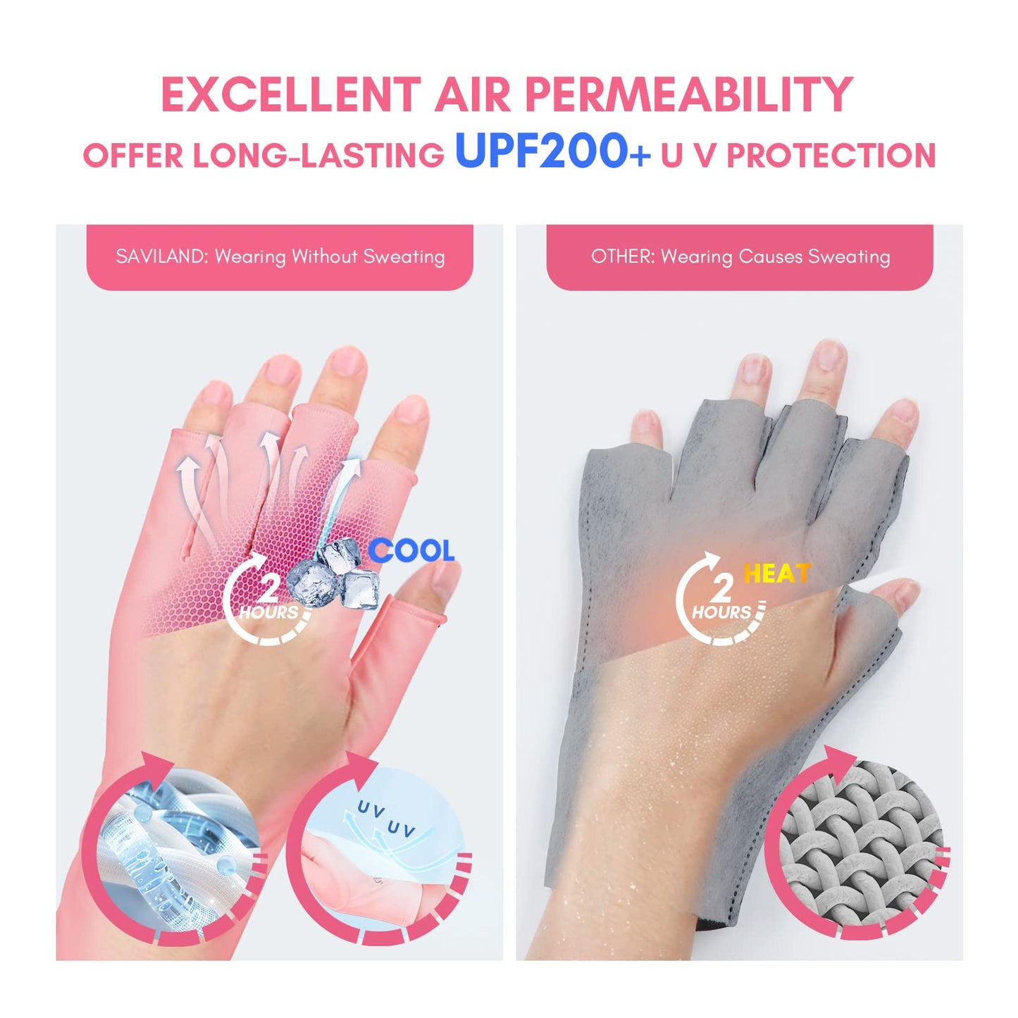 Saviland U V Gloves for Gel Nails - UPF200+ U V Protection Gloves for Gel Manicures,Anti UVA & UVB 999+U V Nail Gloves for Gel Nail Lamp Skin Care Fingerless Gloves Protect Hands from U V Damage(Pink)