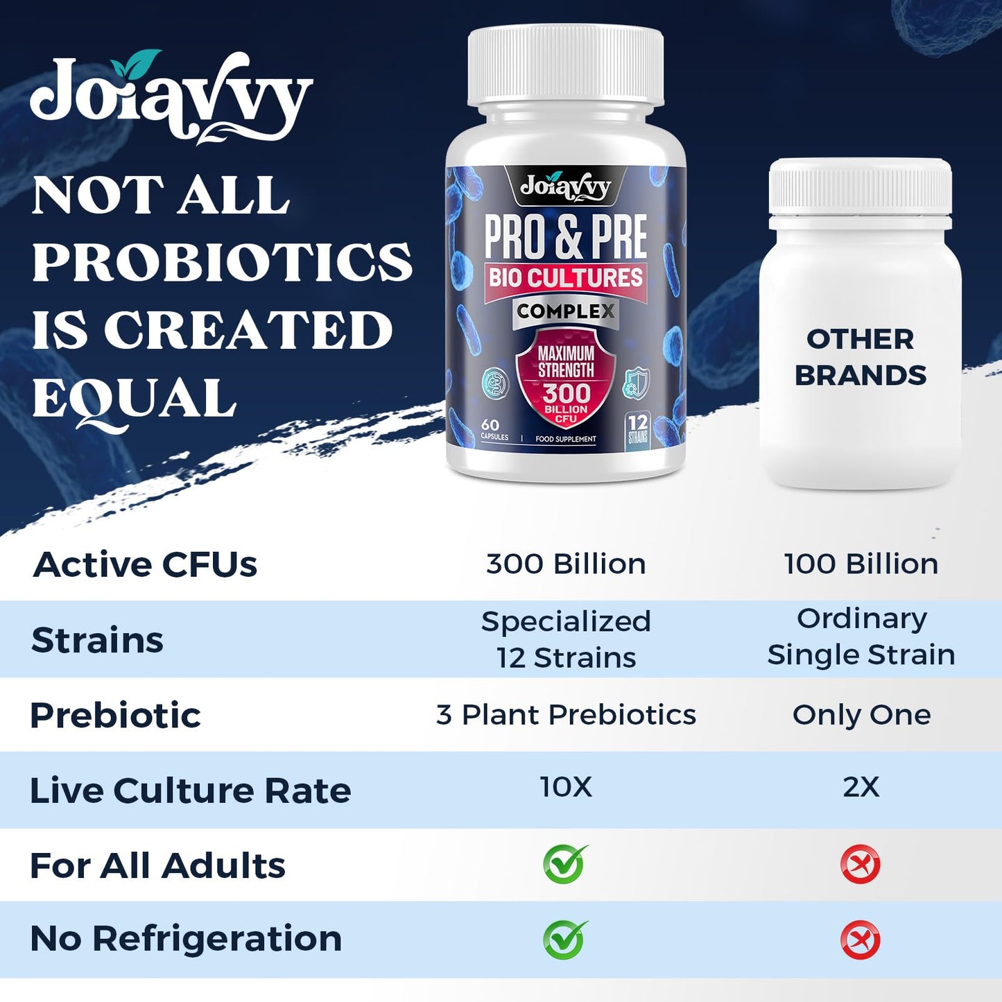 Joiavvy 300 Billion CFU Probiotics & Prebiotics Culture Complex for Gut Health, High Strength 12 Multi Strains, Added 3 Prebiotics, Digestive Probiotics Supplement for Men & Women, 120 Vegan Capsules